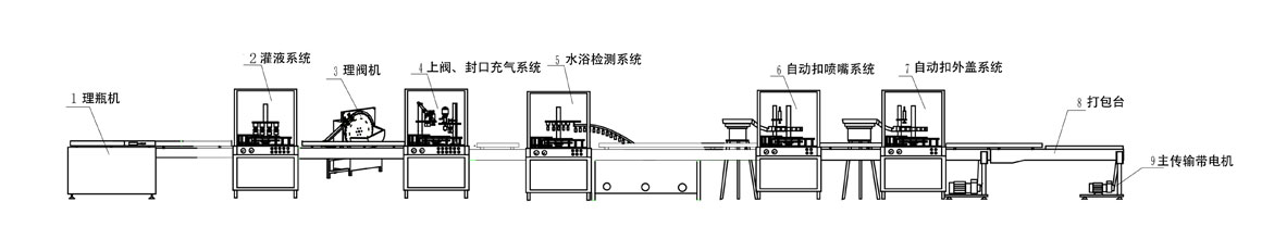 萬能泡沫清洗劑生產流程