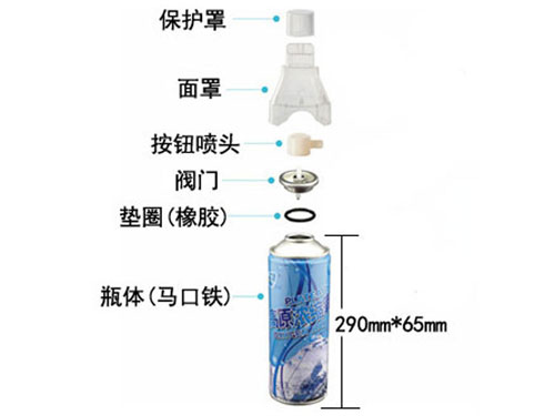 空氣罐頭組成